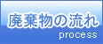 産業廃棄物 処理・処分 の流れ　process　：有限会社びわこクリーンセンター（京都府京田辺市）